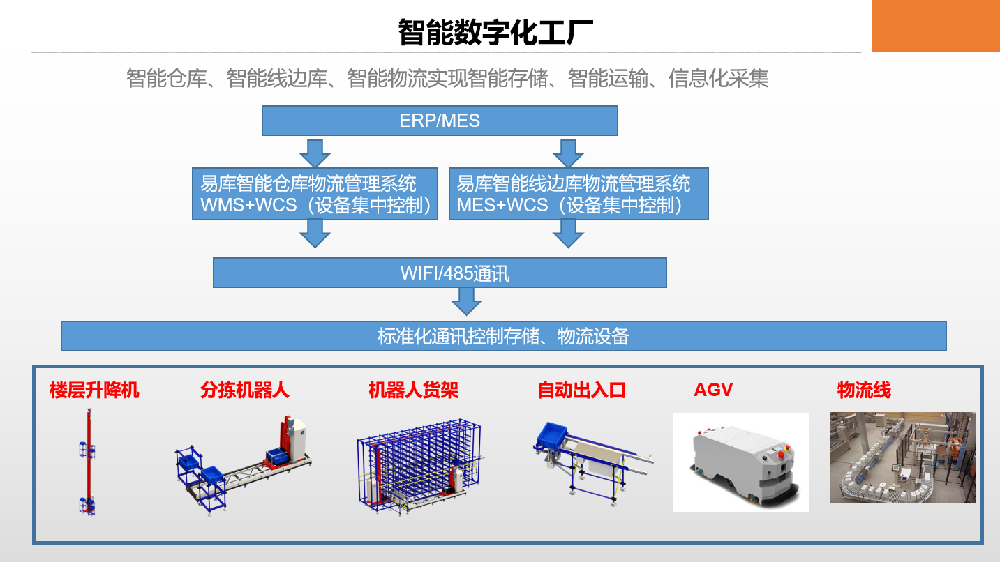 Excel和智能仓储系统，浅谈仓储管理的发展史